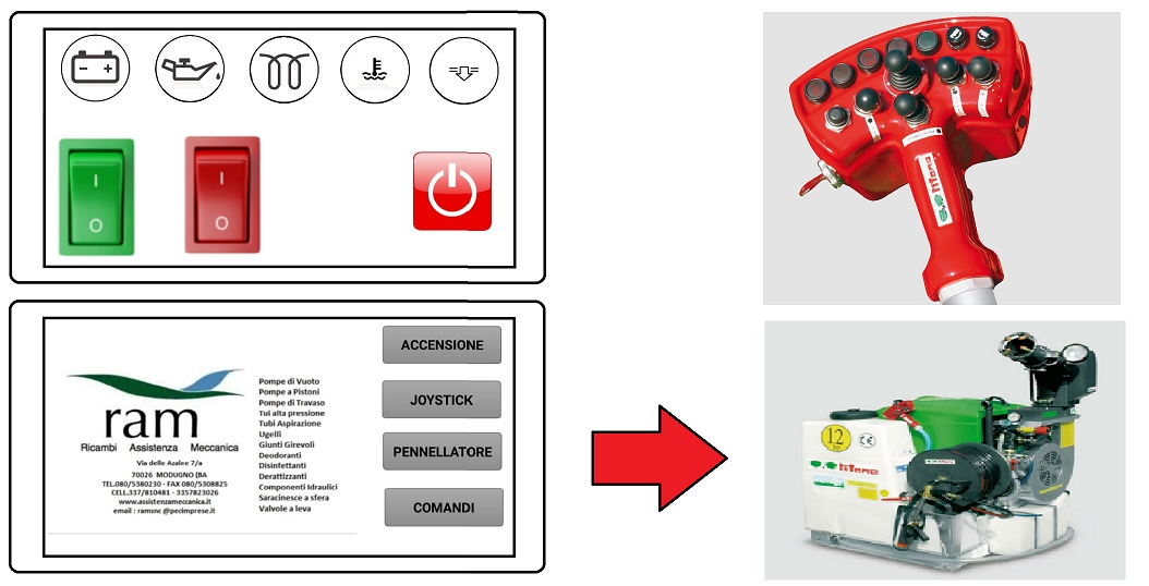 Telecomando-wifi-tramite-cellulare Telecomando-wifi-tramite-cellulare